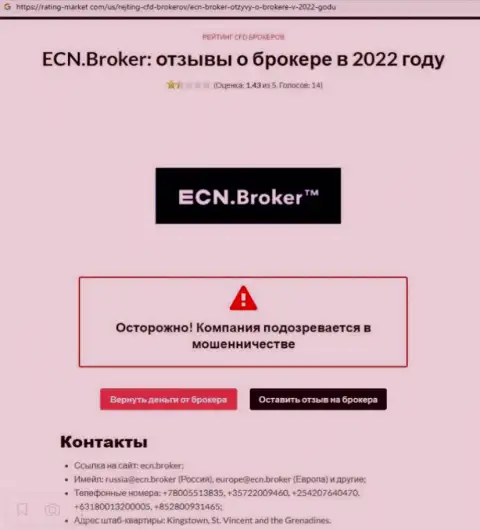 ECN Broker это циничный слив своих клиентов (обзор мошенничества)