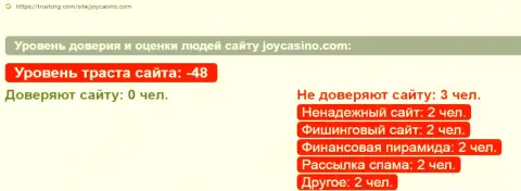 Обзор противозаконных действий скам-конторы ДжойКазино - это МОШЕННИКИ !!!