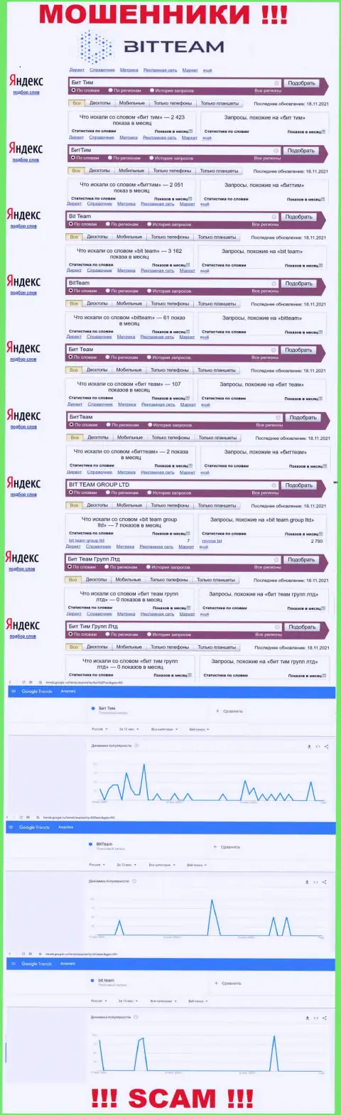 Результат поисковых запросов сведений про мошенников Бит Теам во всемирной internet сети