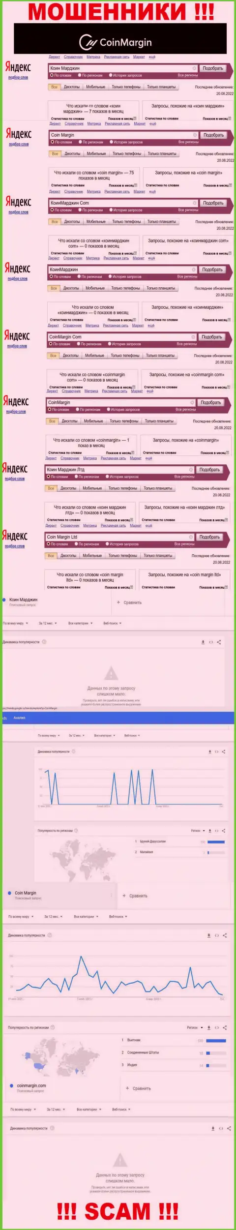 Статистические показатели онлайн запросов по организации CoinMargin Com, будьте весьма внимательны, МАХИНАТОРЫ