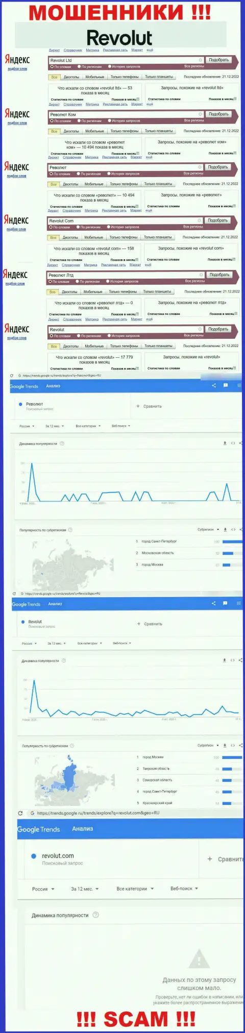 Статистические данные о запросах в поисковиках сети internet информации о конторе Revolut