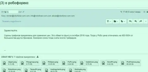 РобоФорекс Лтд сливают собственных клиентов - это жалоба потерпевшего от неправомерных деяний