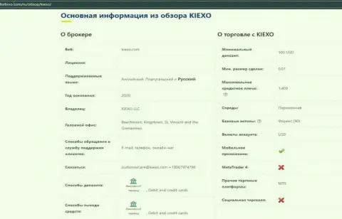 Обзорный материал с основной информацией о дилере Kiexo Com на онлайн-ресурсе Форбино Ком