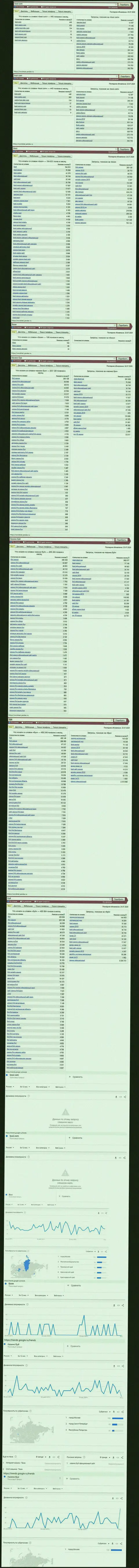 Статистические сведения онлайн запросов по аферистам Боои во всемирной сети internet